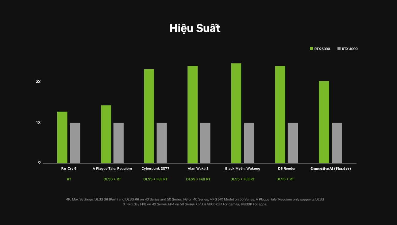 Nvidia GeForce RTX 5090